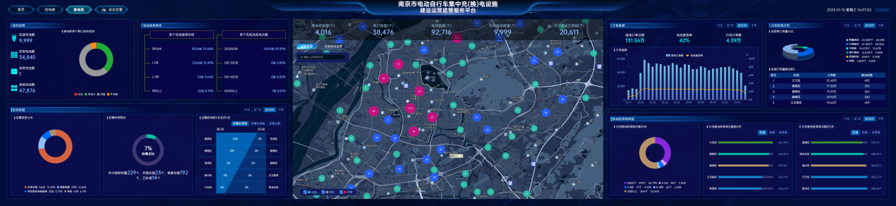 2.7电动自行车集中充（换）电建设运营监管平台 (1).png