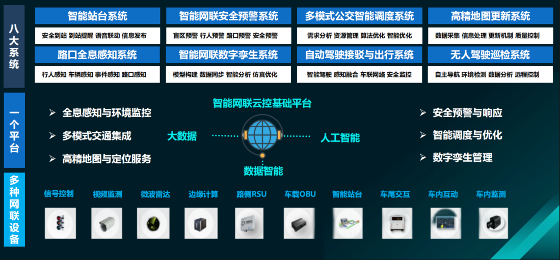 车路云一体化综合解决方案