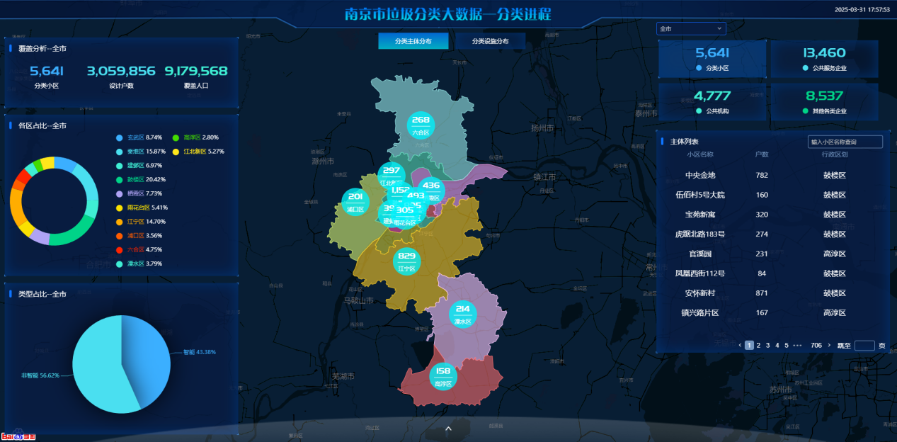 4.4.4垃圾分类信息管理平台 (2).png