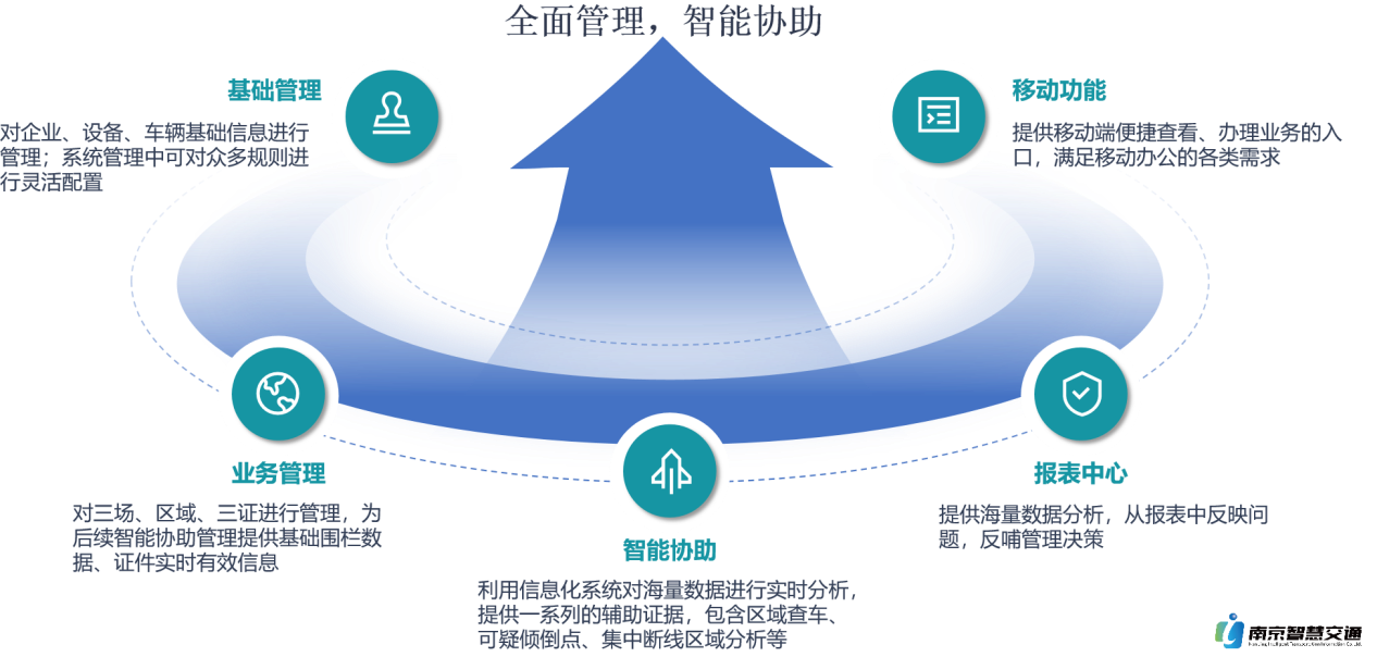 2.6.3智慧渣土车监管平台 (2).png